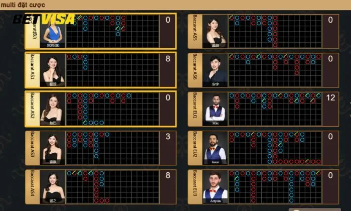 Casino BB Betvisa Chơi cá cược Casino BB Betvisa bảo mật tuyệt đối