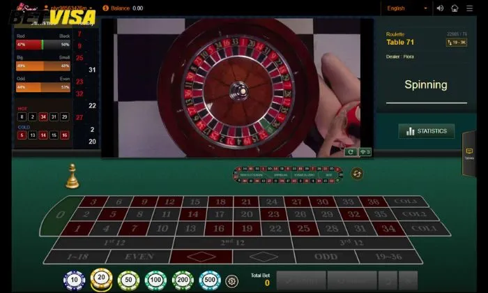 Casino Sexy Betvisa Đặt cược Roulette Betvisa đơn giản, dễ trúng thưởng